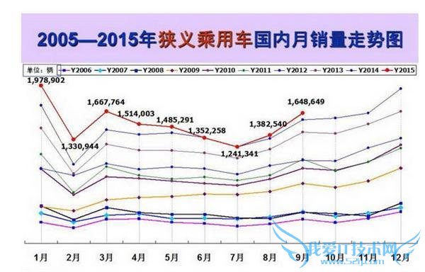 2015  9  SUV/γ/MPV ǰ 20 