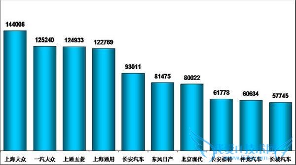 2015 年 5 月汽车销量排行榜最新数据:SUV/轿车/MPV