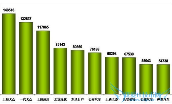 2015 年 5 月汽车销量排行榜最新数据:SUV/轿车/MPV