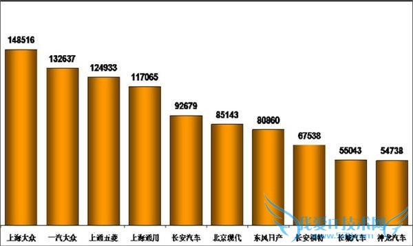 2015 年 5 月汽车销量排行榜最新数据:SUV/轿车/MPV