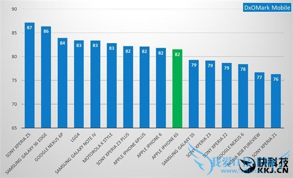 2015 ǿֻ top10  Z5  iPhone6s ƽƻ 6  6P