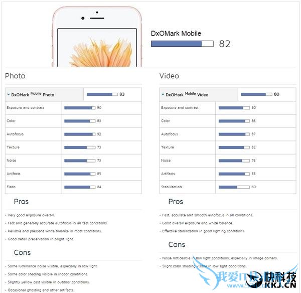 2015 ǿֻ top10  Z5  iPhone6s ƽƻ 6  6P