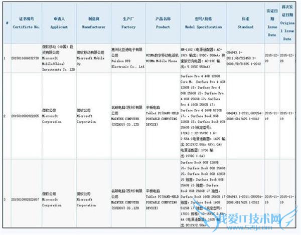 ΢ Lumia750 ع򽫷 Ԥװ Win10 Mobile ϵͳ