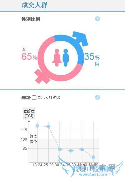  Ůѧθ?氵+ˣ书ɱå