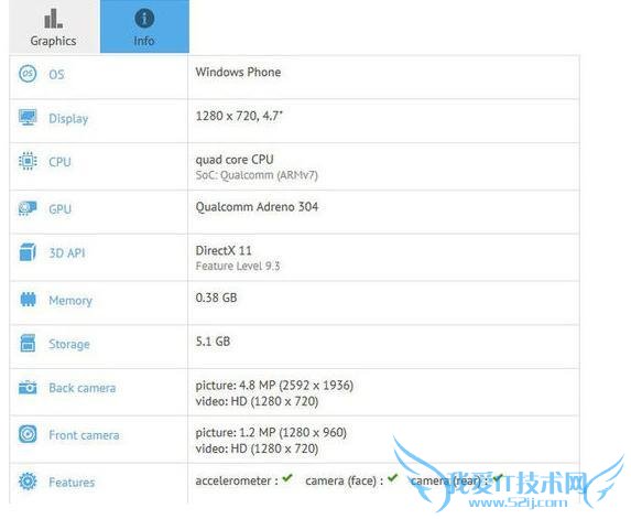 ΢ Lumia 550 ع 10  6  Lumia950  Lumia950 XL 