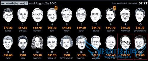 شִ½׸λ γ϶Ừ׸