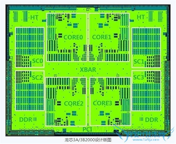 о¼ܹ CPU  Թоһ CPU 
