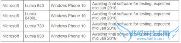 Ӫع Win10 Mobile ʽʱ Lumia950/950 XL/550 