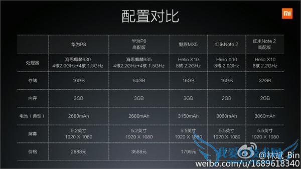  note2 ƹɼ Helio X10 Ӧѳ?