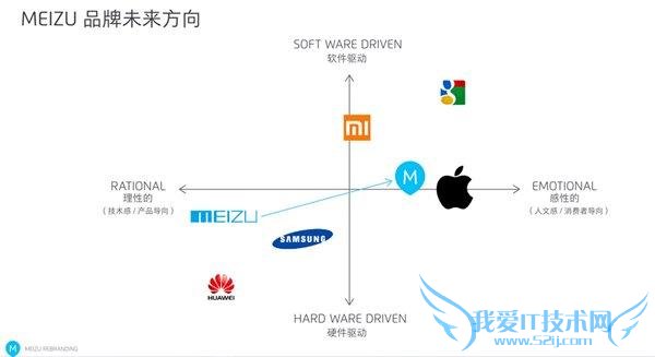 魅族换新 logo 为了向苹果看齐及推高端新旗舰