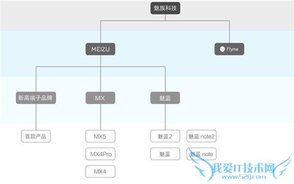 魅族换新 logo 为了向苹果看齐及推高端新旗舰