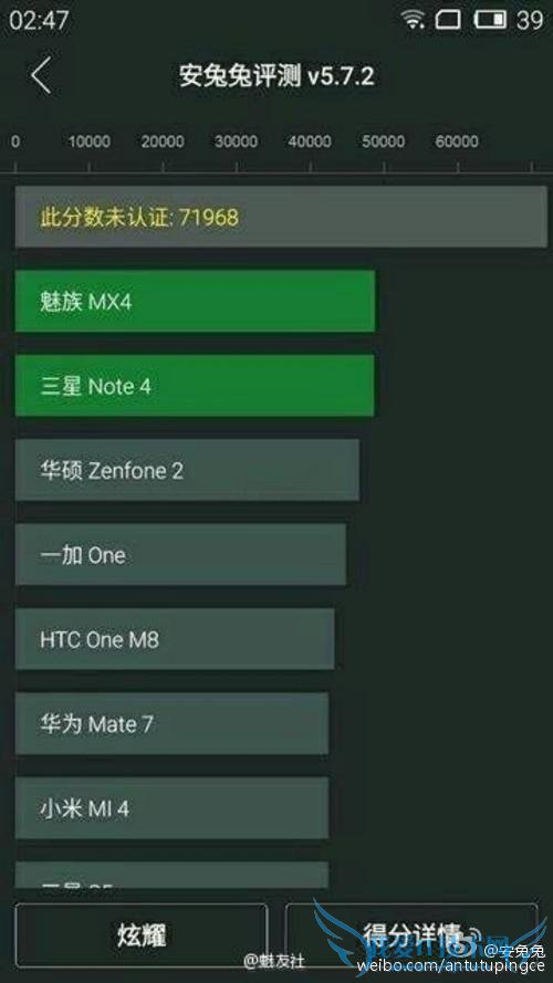 ߶콢 4GB ڴع Ȼ Exynos 7420