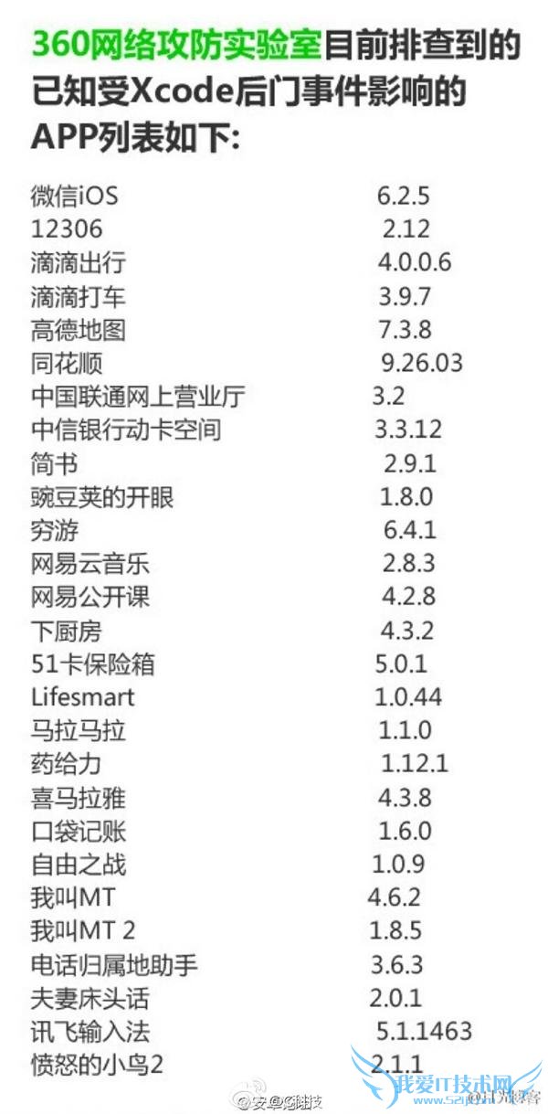 APP ɾ?ƻ Xcode ߿ԴǸʵ