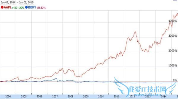 ƻɹؾǲһֻڶ ɼ 10 귭 44 