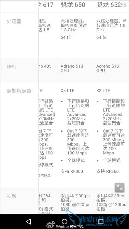 ͨ 618/620  650/652  410  415/430 