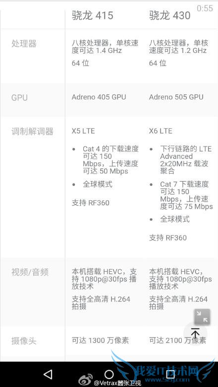 ͨ 618/620  650/652  410  415/430 