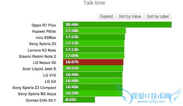 ȸ Neuxs 5X Գ¯ ͨʱ 17 Сʱеǿȿɳ