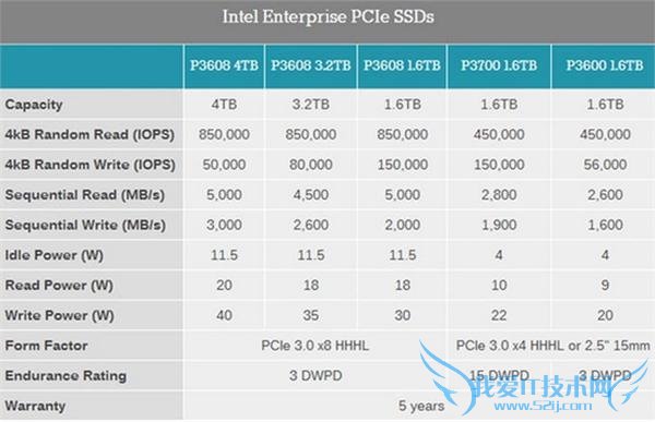 Ӣضʷ̬Ӳ̣5GB/s ȡٶ