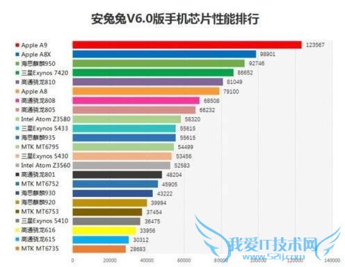 ֻ A9 ѹ 950 ͨǶ ƻз GPU 