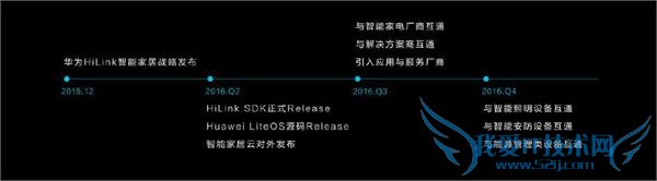 ҫ Voice/ҫ· Pro/ ҫ WiFi ǽ ֱ 228/328/268 Ԫ