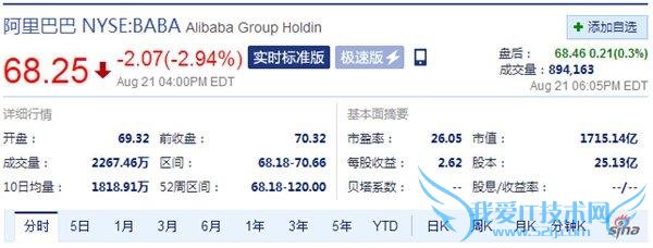 ǰհƼ 8  22 ϢƼ˾ Twitter ɼ״α 26 Ԫ 2013  11 · IPO ʱˮƽвһİͰ͹ɼҲٵÿ 68 Ԫм۵ķգ̹ɼµ 2.14 Ԫ 68.18 ԪΪ 3.04% IPO ͼ۸