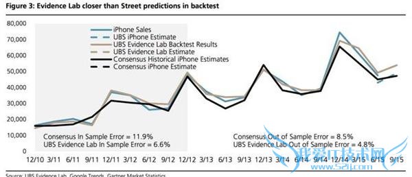 ƻ iPhone ʢ 4900  ƻƱ