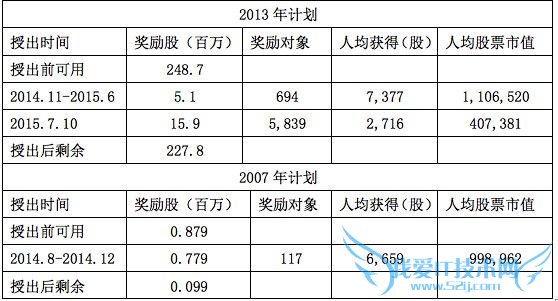 Ѷ 6600 Ա˾ 39 Ԫ һ