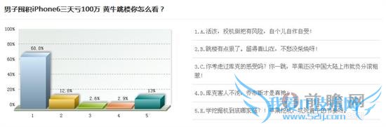 ţڻ iPhone6  100 ¥ ߳񾹳“”