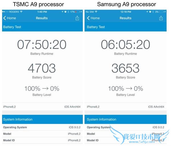 ƻ iPhone6s A9 ʵ ǲ̨ٽСʱ