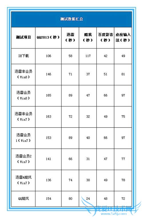 ٶ뼤飺ǻԱզѸش 30  K 쭵 2M?