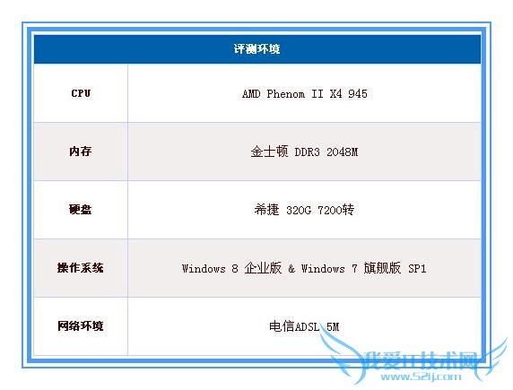 ٶ뼤飺ǻԱզѸش 30  K 쭵 2M?