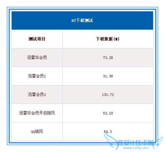 ٶ뼤飺ǻԱզѸش 30  K 쭵 2M?
