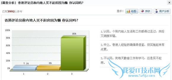 ˻ 14 ܹ  7  11 ѹɽ  ڌ˿һ˵2014 ѵõ“й¥Ԫ”֮꣬ȻûӭزʯԤԵ“ɽײ”𷿼ߵ¥Ϊ˲ʽ⡢Ϊȥ棬ҧҧѸ߷ĭ΢ۻ򸽼ԸʽŻݣԴƻҵߡ  ͷǰհıҹ۲죬ҪˣһǸձҵõ“”ˣĸֱӳаڣ˸¹;һѴﵽһСˣǺǿһˣƾԼŬ׬ȡԼķ  죬Ҫ̸ĲѾ򷿵ˣڷŬȦڵ˺ڵˡ֪ȫ򷿼У۵֮λӵһ֪ǵĹѹж󣬵ʵϣг 70% 40 ͨѾ˷ڵؿǲ²ΪҪߣһ¡ʵȻ!Ϊ 4 ԪϵĽռȫͶ˿ڵ 17%  ǿǾо 25 շġо桷ʾһԹ 10 ķޣҪ۹һ 40 ƽ׵סլΪҵʱ 14.4 ꣬ 1991 ʱ 8.8 ÿ¹ռͥ 40%ɼ¥ԶԶ񸺵Ϊʲô˻?  ʵƾԱǰѷƣ“ٶ߱Թ̫ˣ˲𷿡˵ֱԹĶߣܹᣬֻܹԼԼͶʡѣԲ𷿡”ƺָڵΪ̫𷿣һЩǮ򷿵ľ顣ܽΪ޷ǣŬְޡѧϰͶʺͿš“Ŭְ”ΪԼ 30%һȫְһ߸ɼְ˳“ 7 㿪ʼ 11 °”“ʢ”  ƣڱĹ࣬ڵƺȫͬǰհǰĻԱڵΪ ͬ𡷵ĵ飬ʾ 3992 ˲룬ߴ 85%“ͬÿڷܹѧϰ”;8%ʾ“˾ȷֵýʵʩе”; 7.1%“ͬڵ͹ùҹȻɧ”  ͬΪڵ˵ıҵãʵӳǶʡĲ㡣ʵ“30 ǰ”һħ㣬ǵ񾭣۶ǵǹγһεԼǵǶѧѾൽˣᣬǸĸĴߴǱᣬǿտҲǮѹ֪ڵ˳ȴȫְ֮⣬ܰʱ仨һЩҪϣϷҾ硢İԵȵȣ˰ѿеʱѧϰѧϰ  ԣֻͨԼ˫Ŭ׬Ǯ򷿵һڵˣǻ˼ȥ?ҲϹѾС£֮ûôȥ?