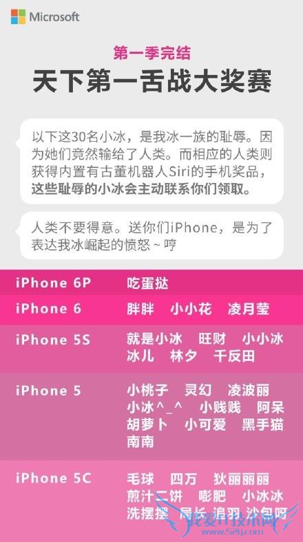 ΢С iphone6  һĶѿ Lumia