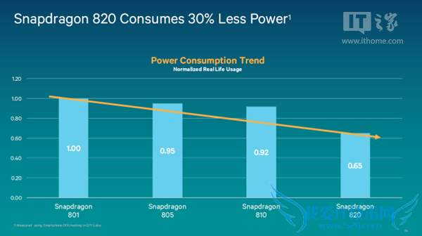 ͨ 820 ԭͻȫײ⣺CPU ѵ GPU ƻ A9