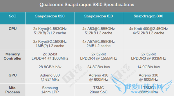 ͨ 820 ԭͻȫײ⣺CPU ѵ GPU ƻ A9