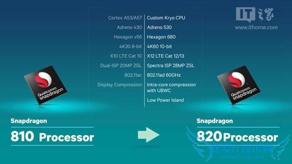 һǳ˾ȣǾ 820 Ȼû L3 棬һ L2Ҳ˵ 820  Kyro ļȺԼ CPU  GPU ֮䣬κεĻдֻǼ򵥵һԣL2 ֮豸ڴˡ