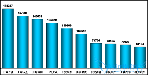 2015  3 а棺SUV/γ/MPV