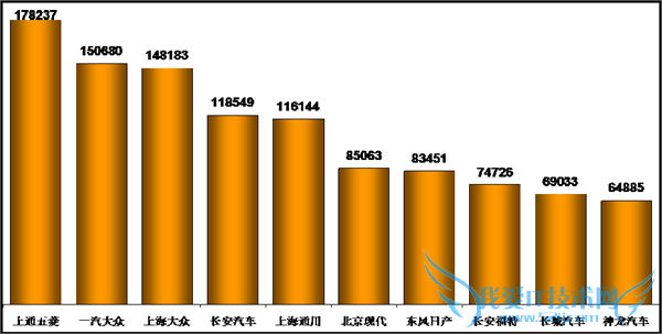 2015  3 а棺SUV/γ/MPV