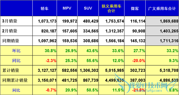 2015  3 а棺SUV/γ/MPV