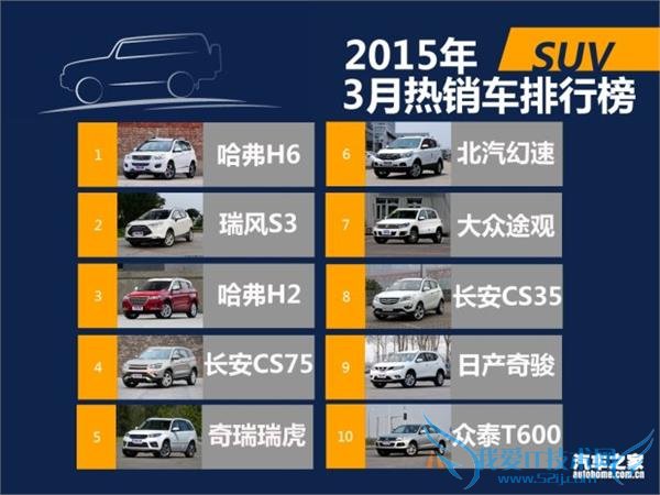 2015  3 а棺SUV/γ/MPV