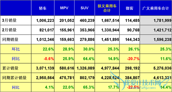 2015  3 а棺SUV/γ/MPV