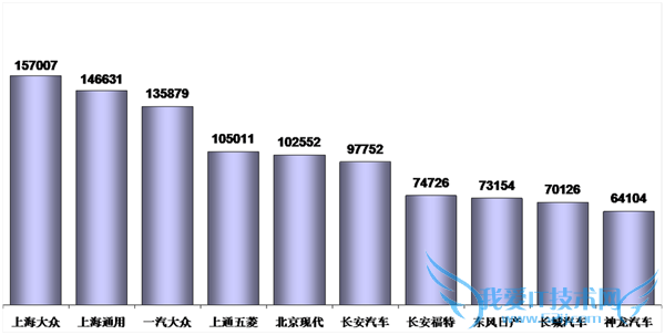 2015  3 а棺SUV/γ/MPV