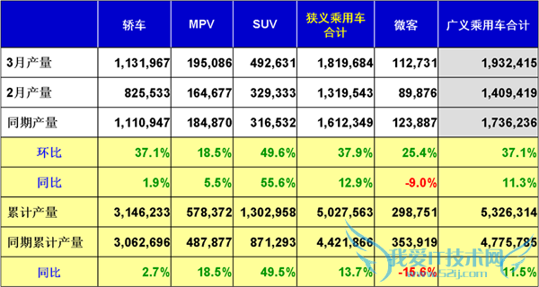 ᣺2015  3 ·ݳóг״δչ