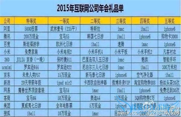 2016 ˾άƷ嵥С׹ ׺