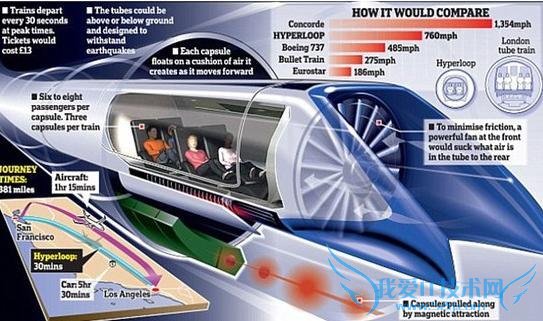 ʼ 2 ʱٴ 540 Ԥ 2020 꽨