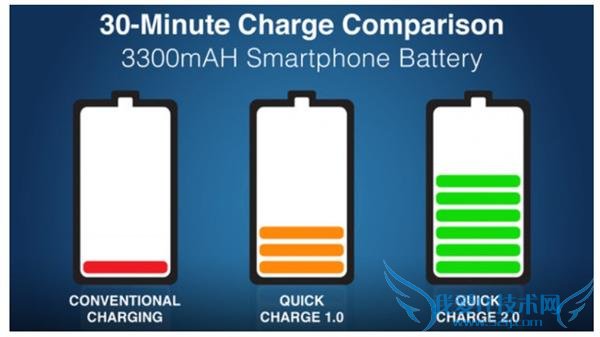 ͨ 3.0  35 ӳ 80% й¶С 5 ʱ