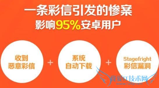 ȸǳŵ޸ Stagefright © HTC/LG/᱾Ƴ