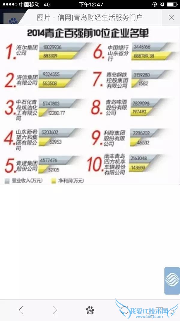 ת΢Źںţҵ˵ (qiyeshow)