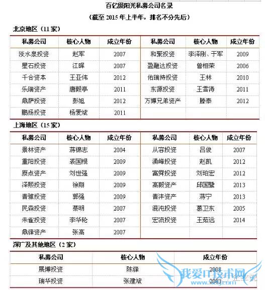 ת΢Źںţҵ˵ (qiyeshow)